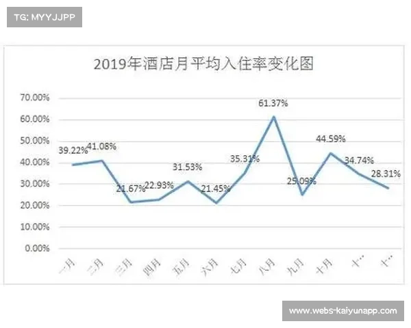 斯诺克武汉公开赛带动文旅消费增长 酒店入住率飙升至100% 斯诺克武汉公开赛带动文旅消费增长 酒店入住率飙升至100%